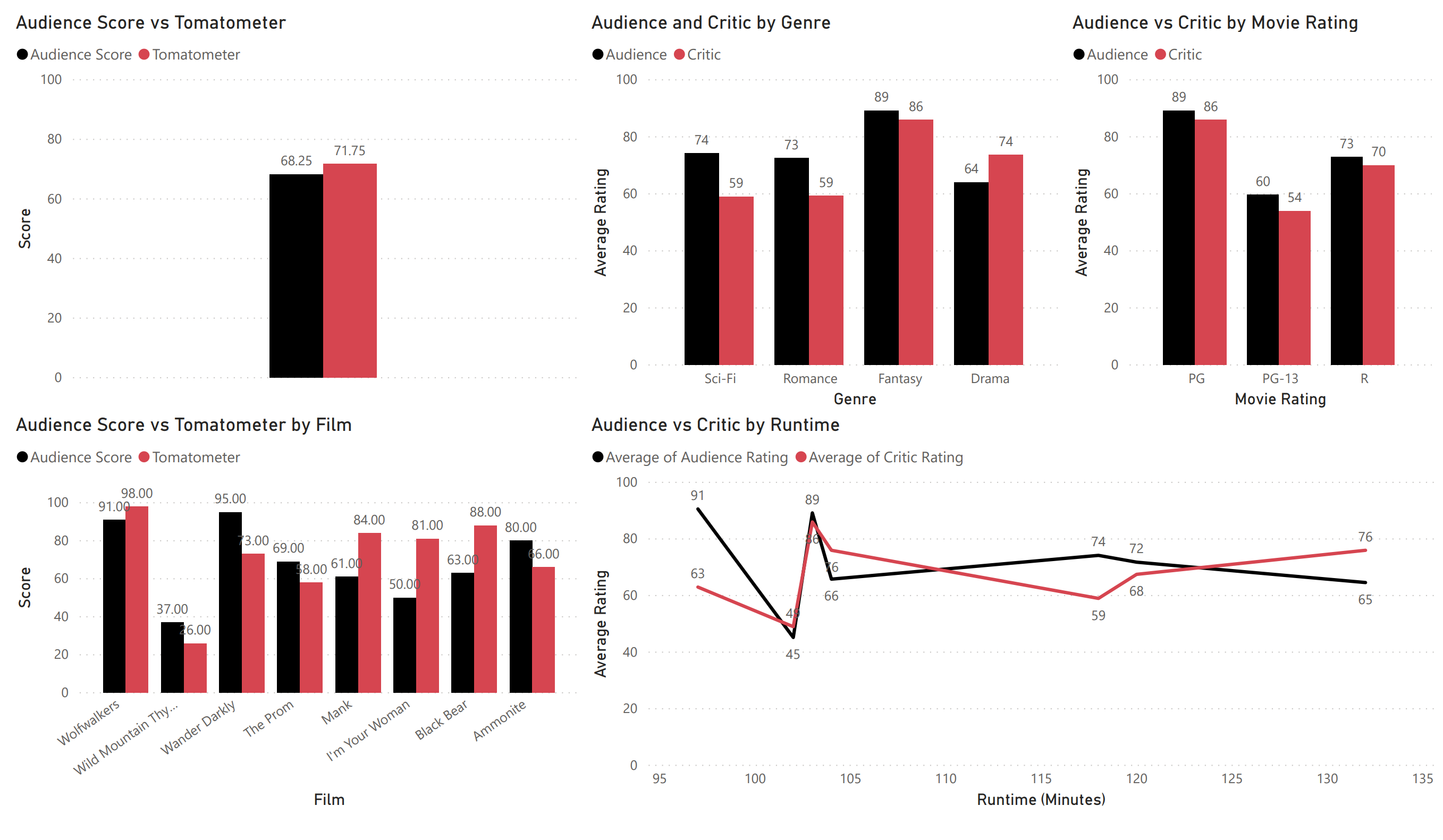 fans vs critics january 1 2021