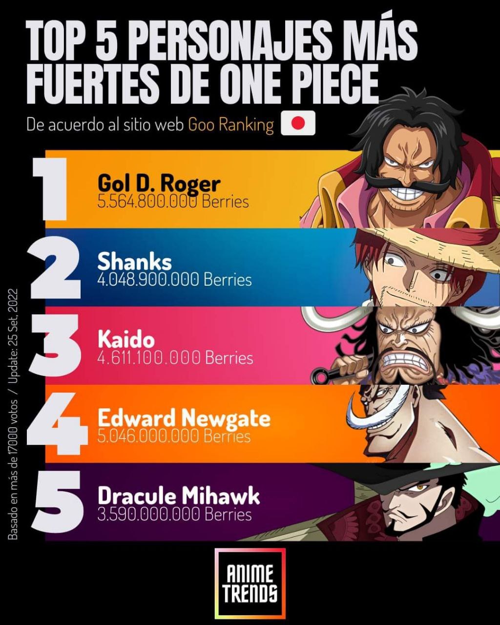 Algún fan de One Piece sabrá qué significa la palabra 'Wano' y de