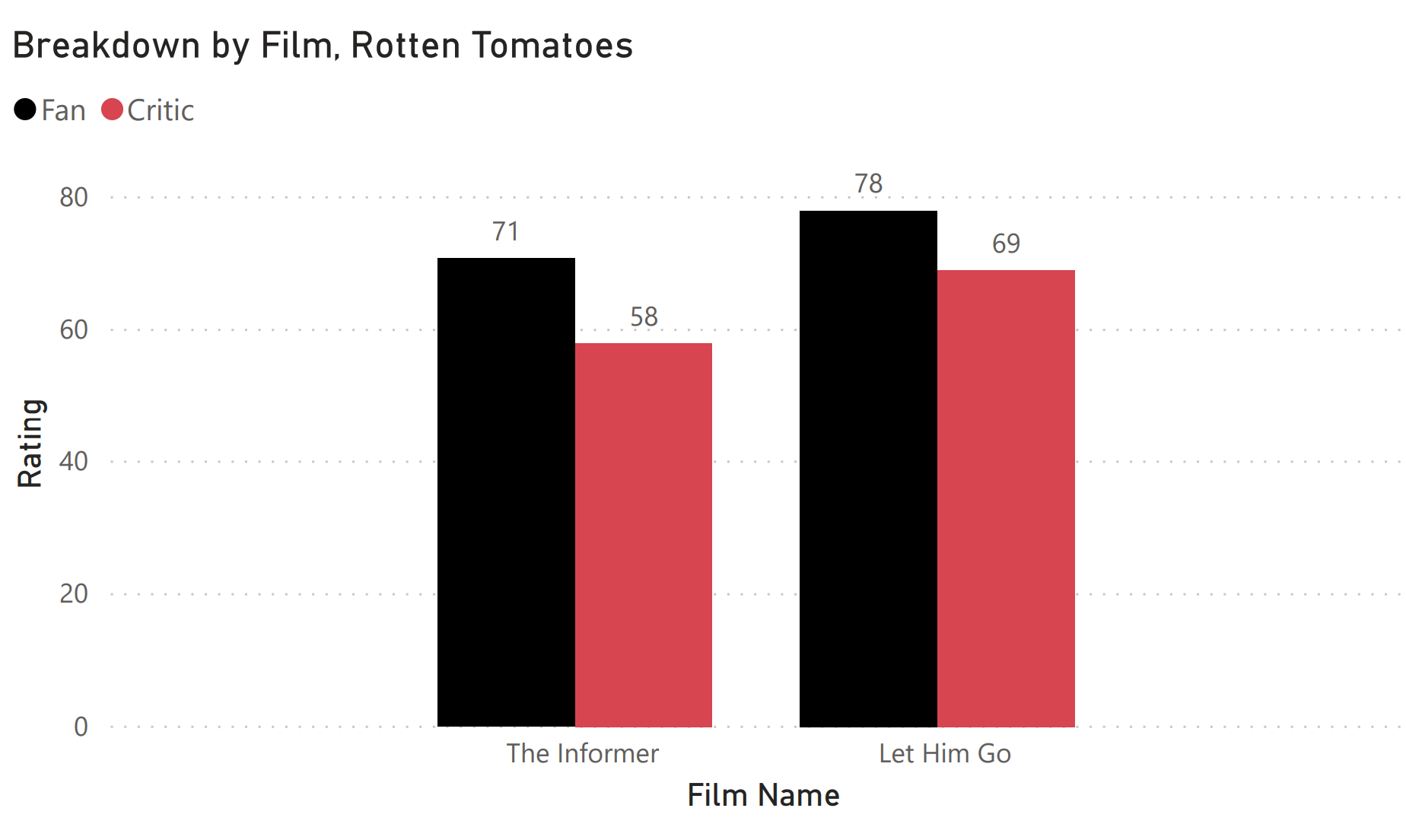fans vs critics november 27 2020