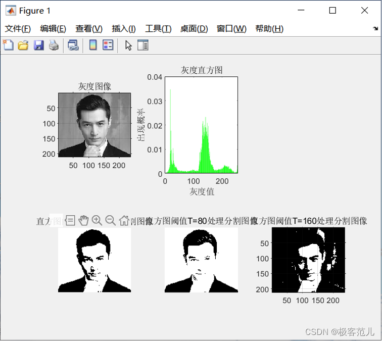 阈值分割法进行图像分割