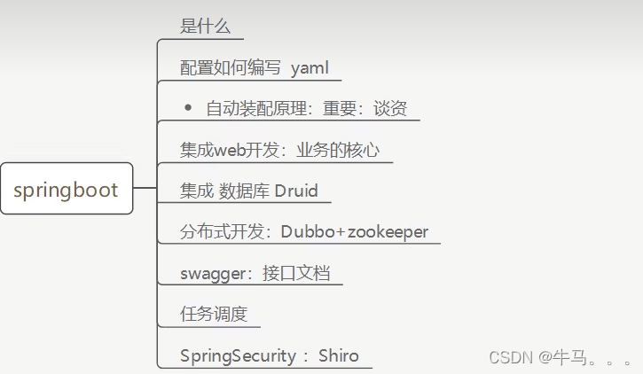 [外链图片转存失败,源站可能有防盗链机制,建议将图片保存下来直接上传(img-kUHQBBvM-1678702901808)(E:\笔记\typora-user-images\image-20230307170032630.png)]