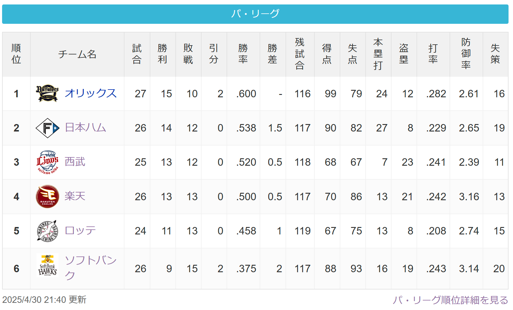 n7 YouTube>1{ ->摜>3 