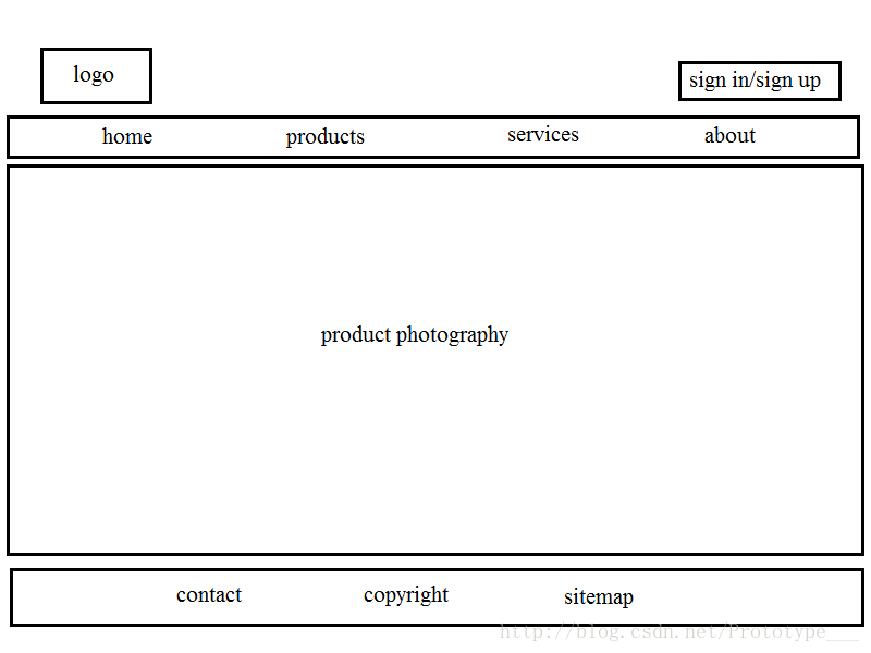 Wireframe