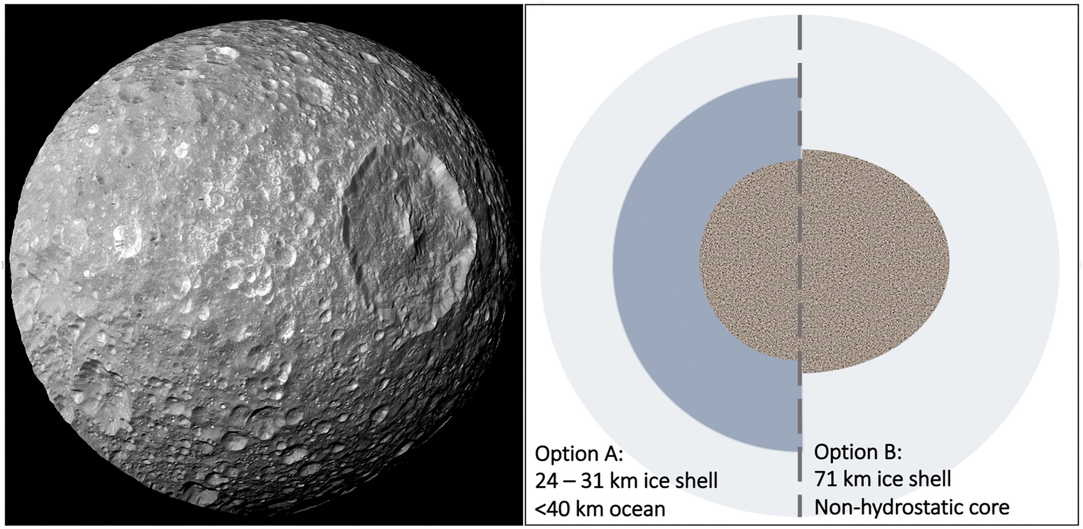 Investigações Revelam Mais Evidências De Que Mimas é Um "mundo Oceânico ...