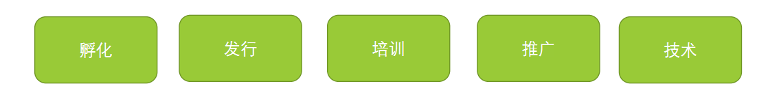 虚拟世界