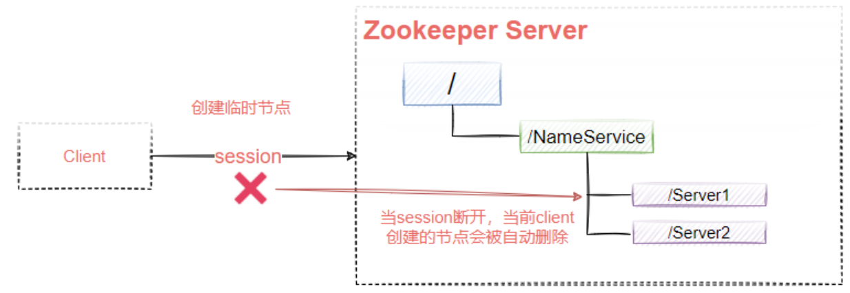 image-20220104124824303