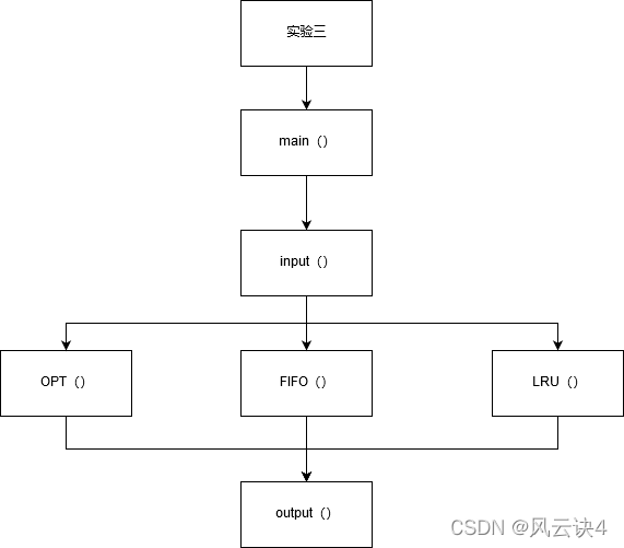 概要设计