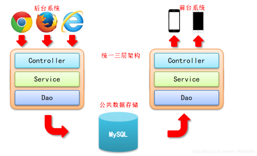 [外链图片转存失败,源站可能有防盗链机制,建议将图片保存下来直接上传(img-tWwL9bHv-1595821429595)(./img/3.png)]