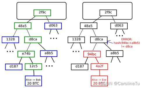 Merkle Trees