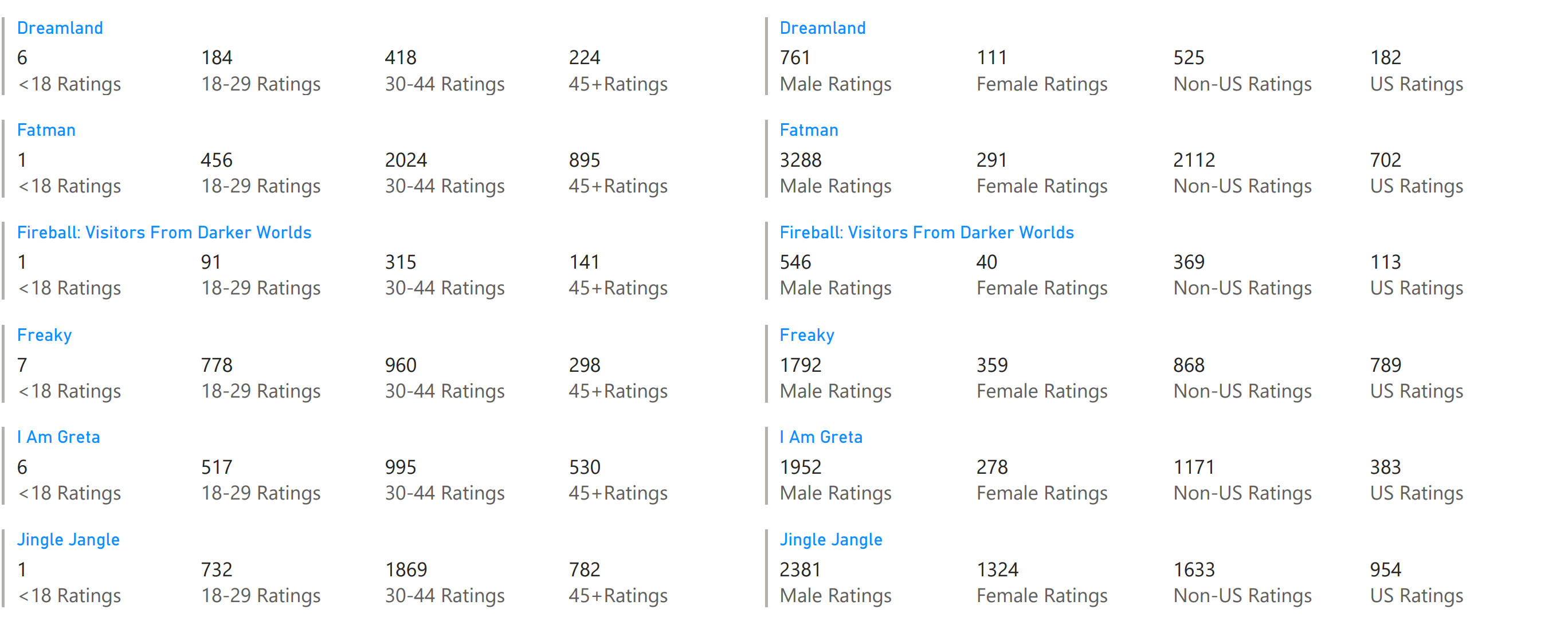 fans vs critics december 4 2020