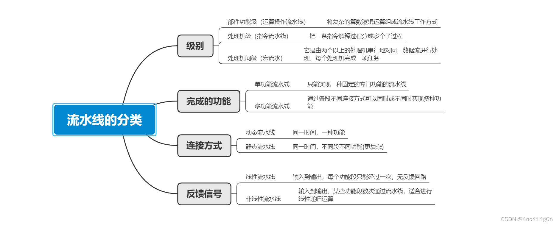 这里是引用