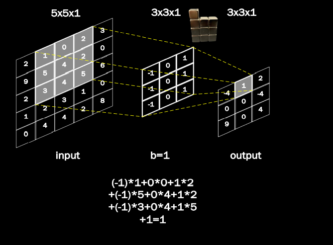 image-20220514232542592