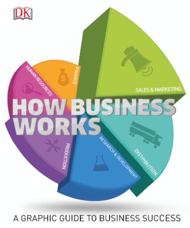 How Business Works