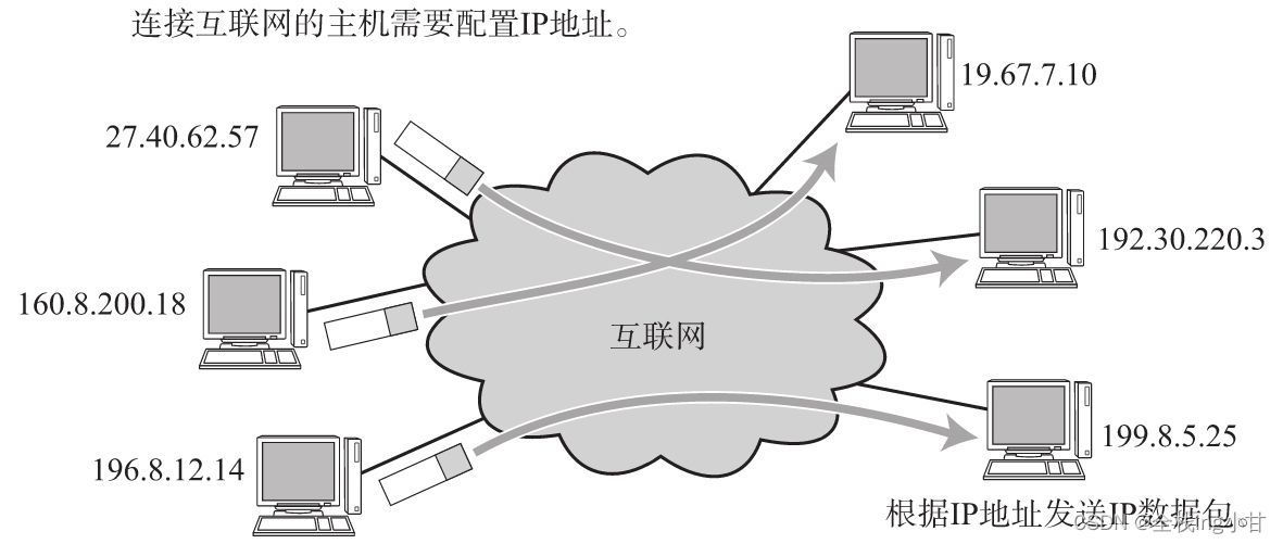 请添加图片描述