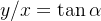 y/x=tan alpha