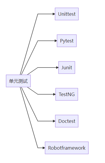 单元测试