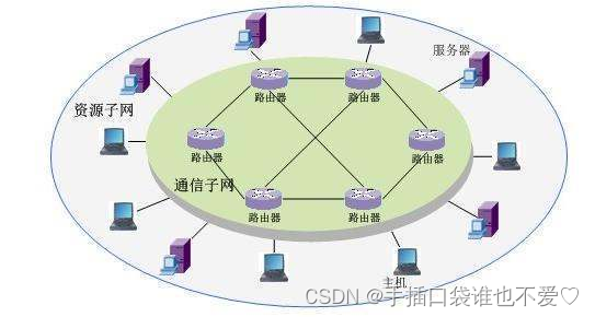 在这里插入图片描述