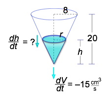 RELATED RATES