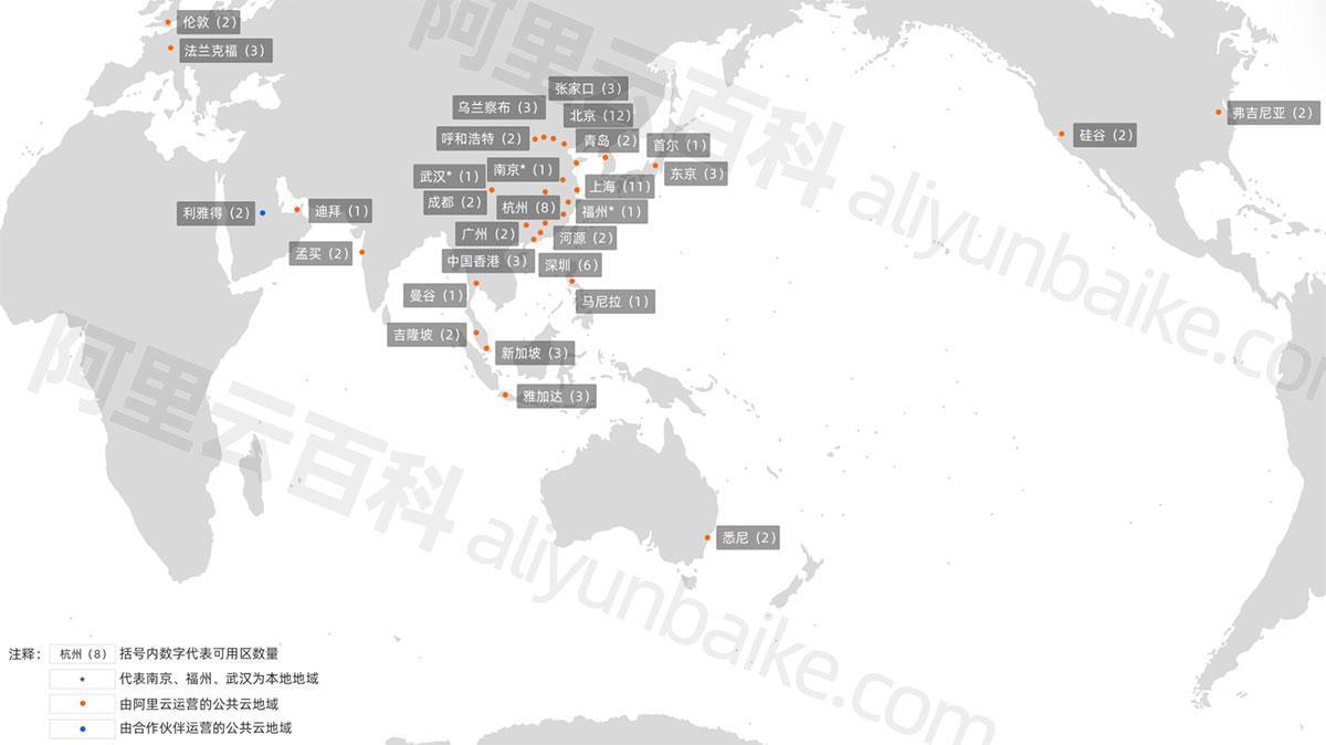 阿里云公有云地域