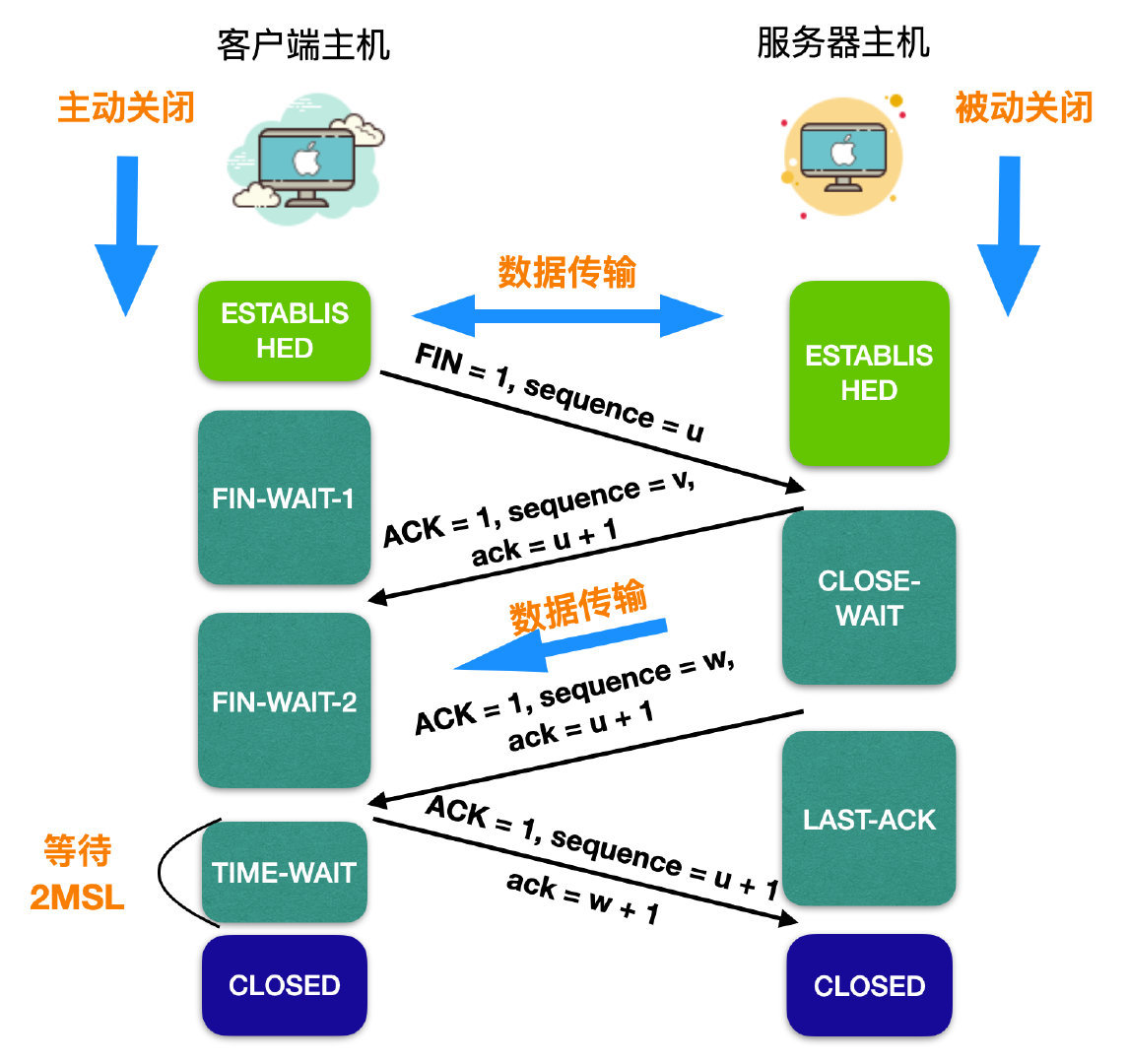 image-20220308112749030
