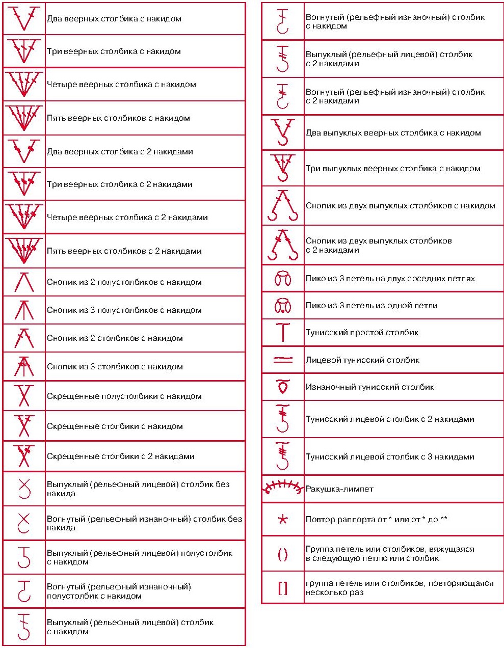 Обозначение столбиков в вязании крючком в схеме