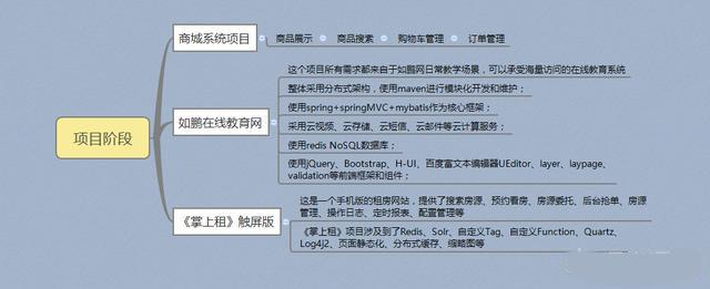 2019年Java最新学习路线