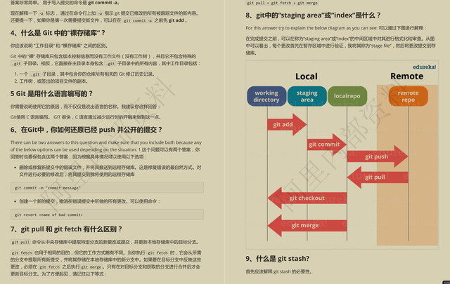 GitHub上火到糊！这份阿里内部10W字Java面试内卷，让你薪资翻倍