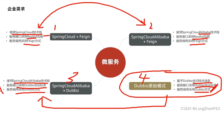 [外链图片转存失败,源站可能有防盗链机制,建议将图片保存下来直接上传(img-i9Ot50rp-1671717226164)(C:Users20745AppDataRoamingTyporatypora-user-imagesimage-20221221152635857.png)]