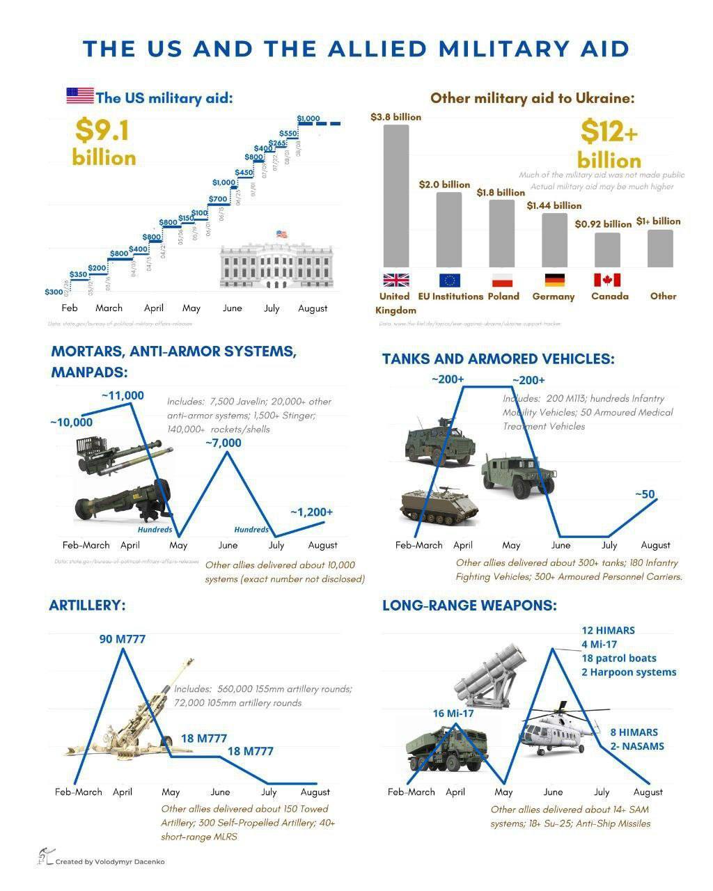 Russian special military operation in Ukraine #22 - Page 30 CTEaKjlb_o