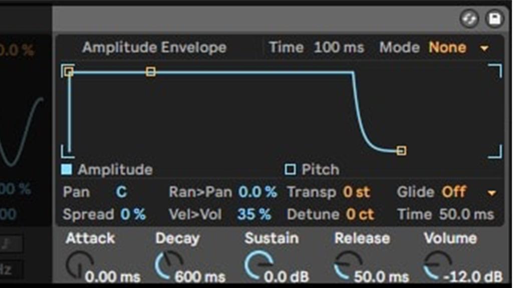 Ableton Sampler Envelope