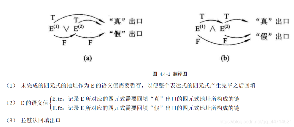 真假出口1