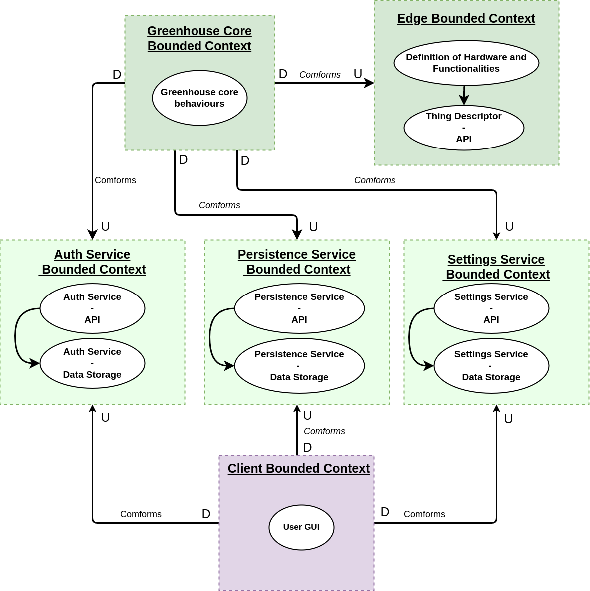 Context map