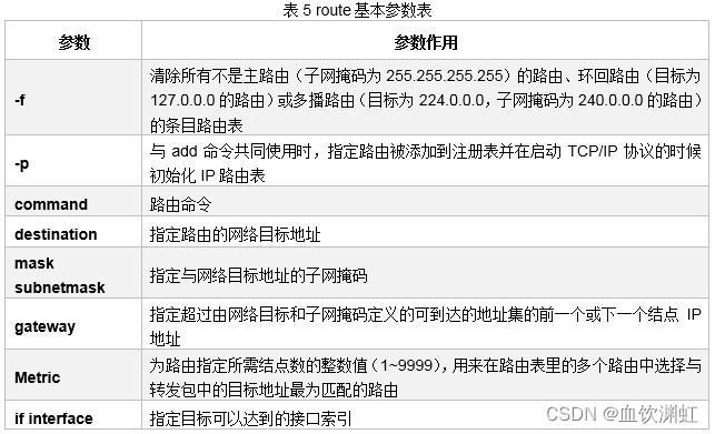 表5 route基本参数表