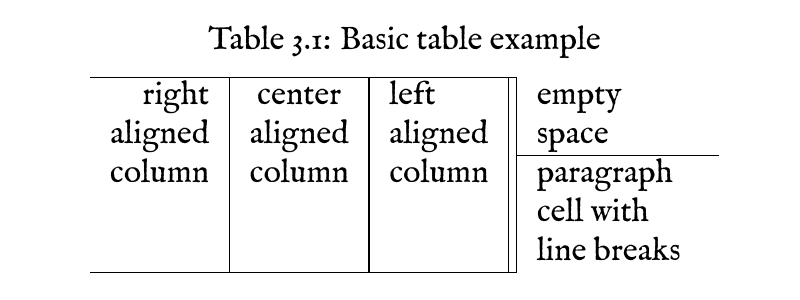 table-basic