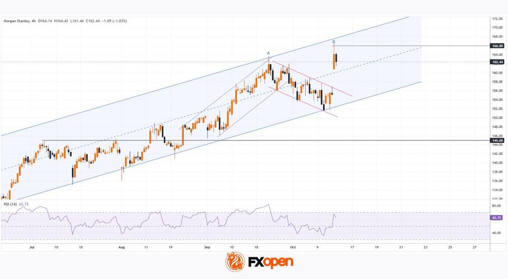 Daily Market Analysis By FXOpen in Fundamental_wMovU3CN_o