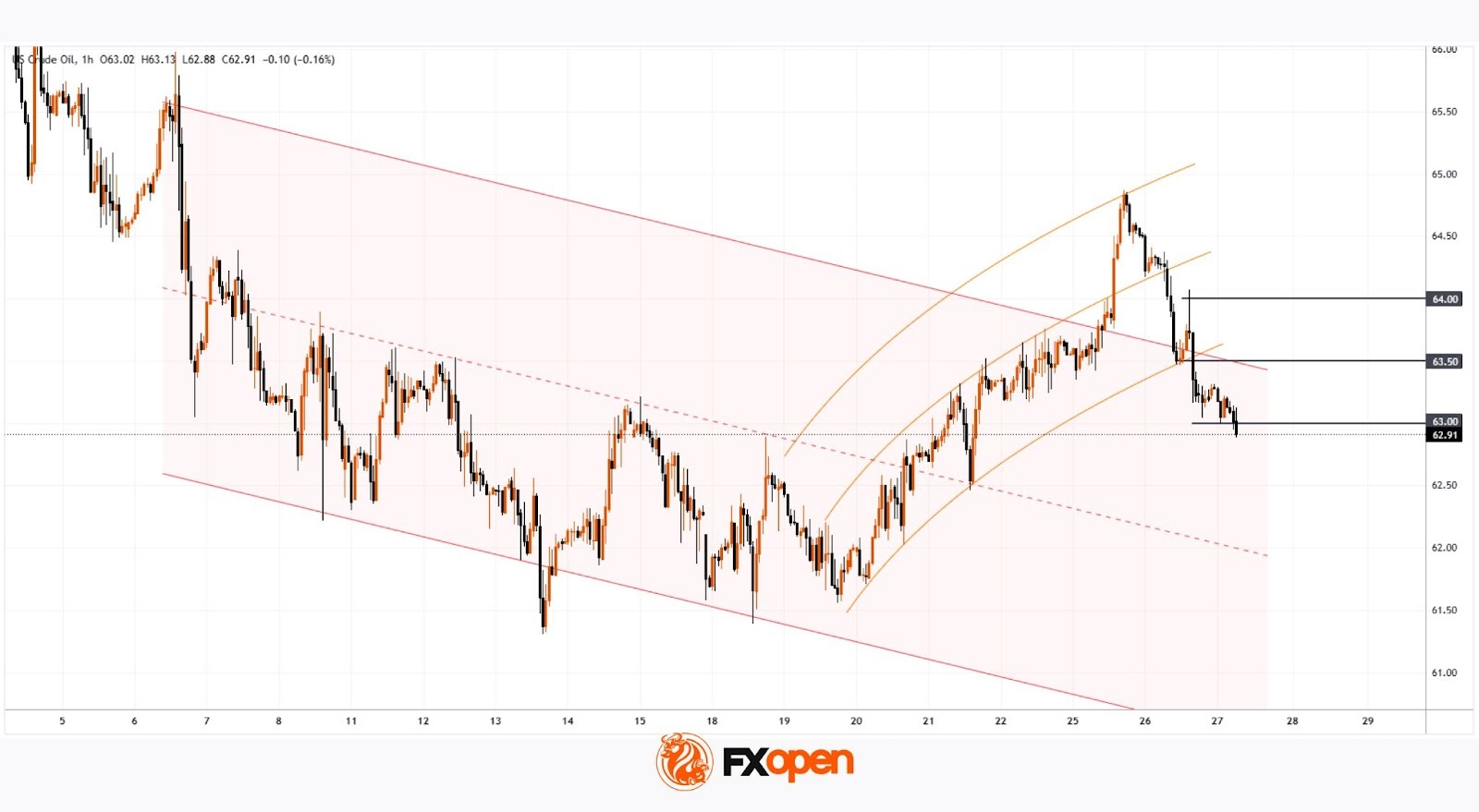 Daily Market Analysis By FXOpen in Fundamental_eDf4VFNs_o