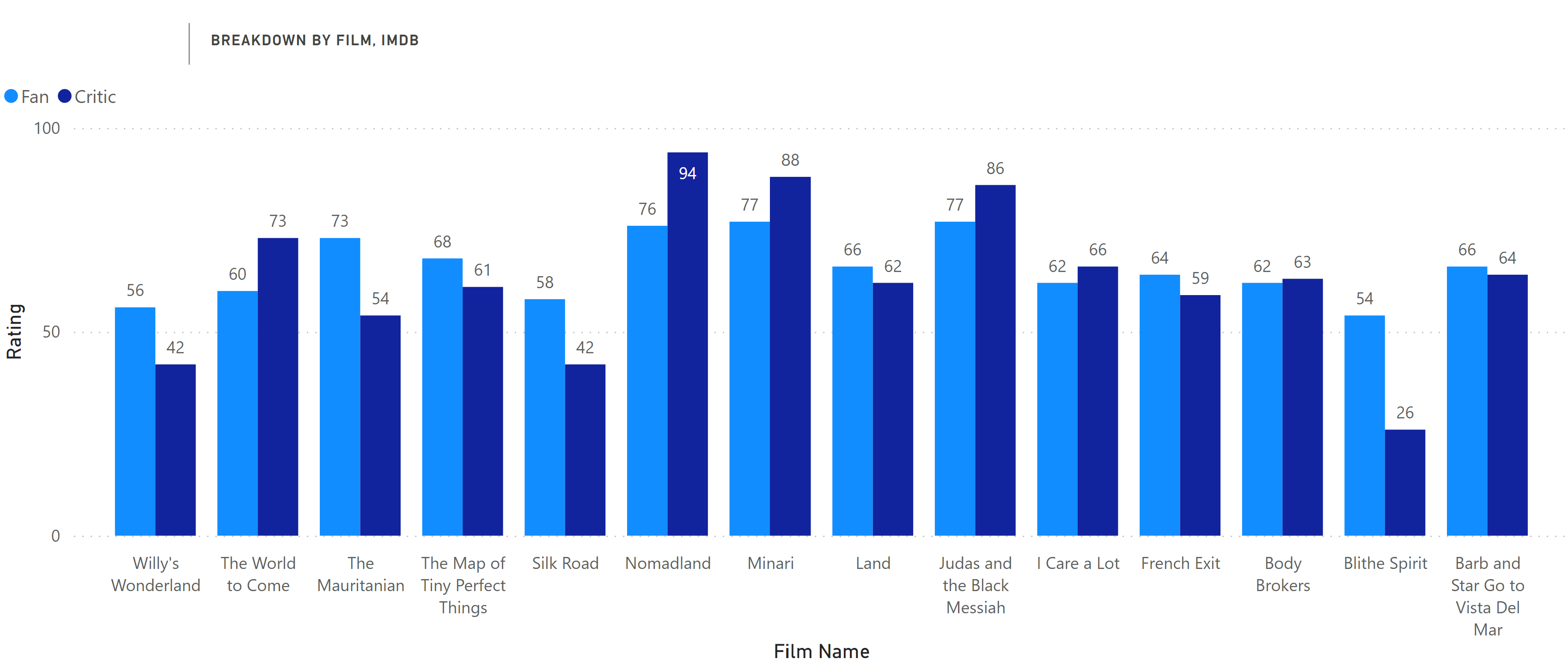 fans vs critics march 12 2021