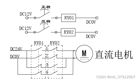 请添加图片描述