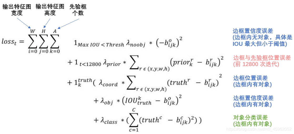 图 9