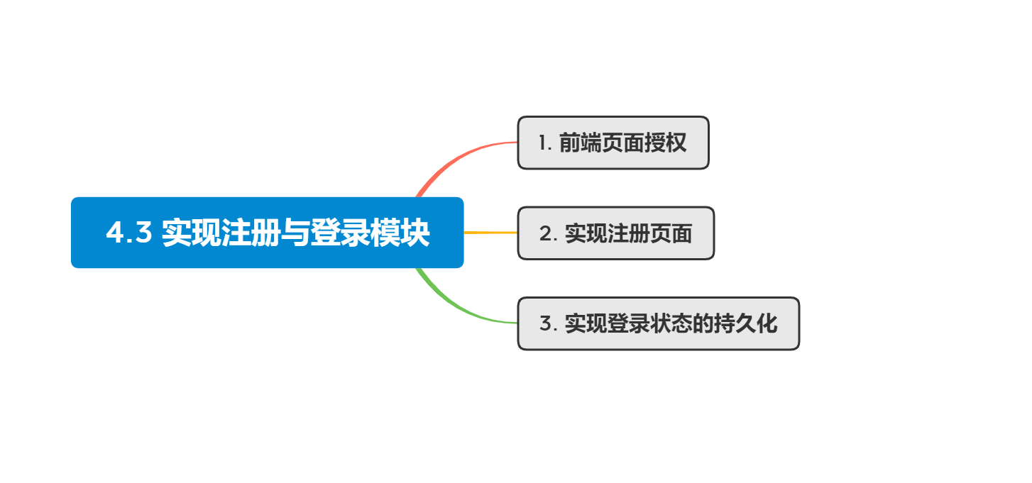 框架1