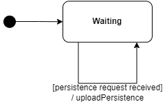 State diagram - persistenceAgent