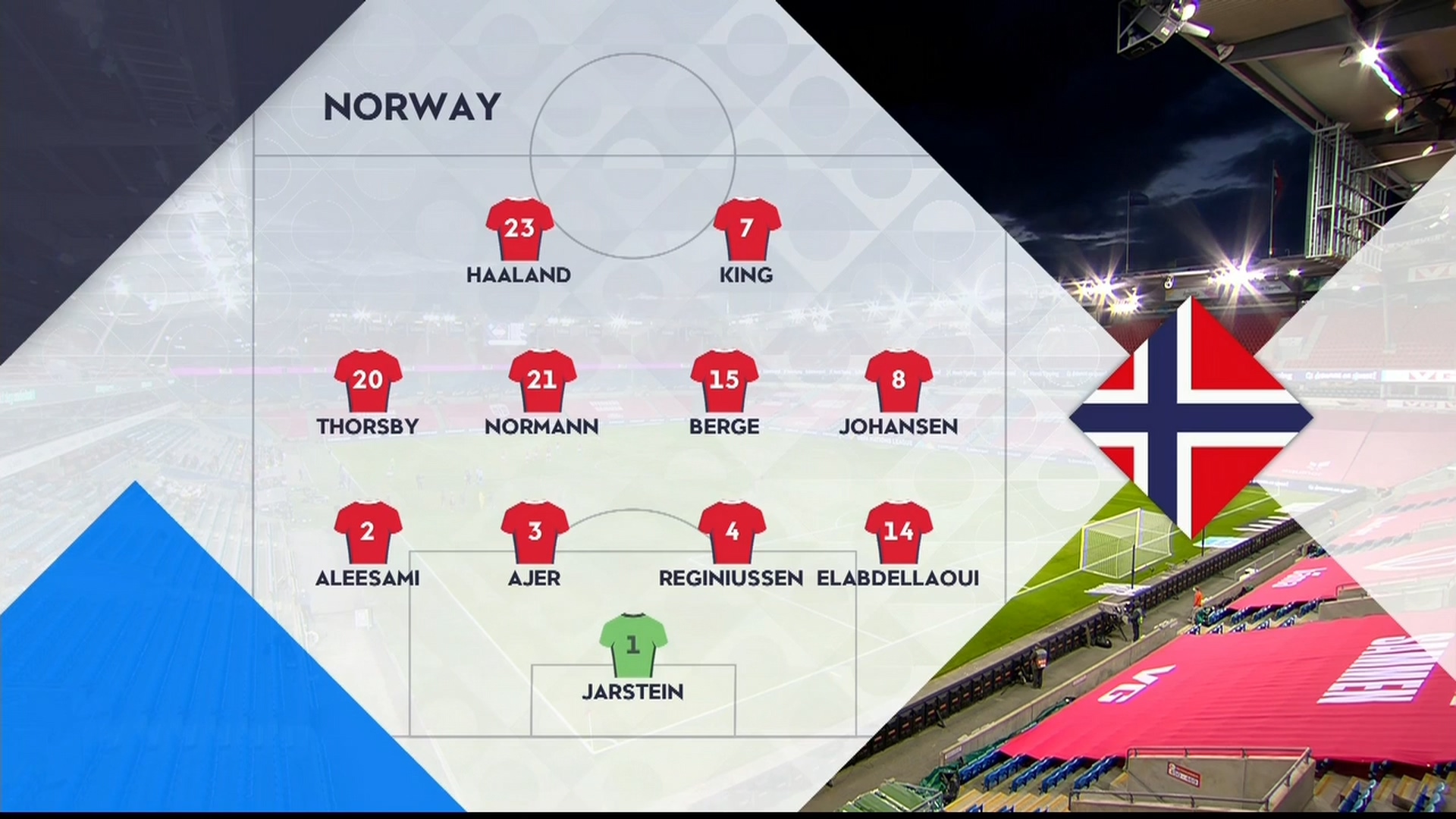 Лига наций УЕФА 2020-21. УЕФА 21 расписание. Norway vs. Belarus Live.