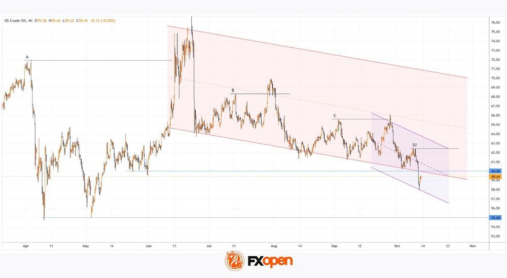 Daily Market Analysis By FXOpen in Fundamental_28NapmvA_o