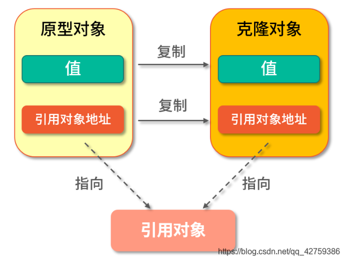 ![在这里插入图片描述](https://img-blog.csdnimg.cn/20200419211506990.png?x-oss-process=image/watermark,type_ZmFuZ3poZW5naGVpdGk,shadow_10,text_aHR0cHM6Ly9ibG9nLmNzZG4ubmV0L3FxXzQyNzU5Mzg2,size_16,color_000000,t_70