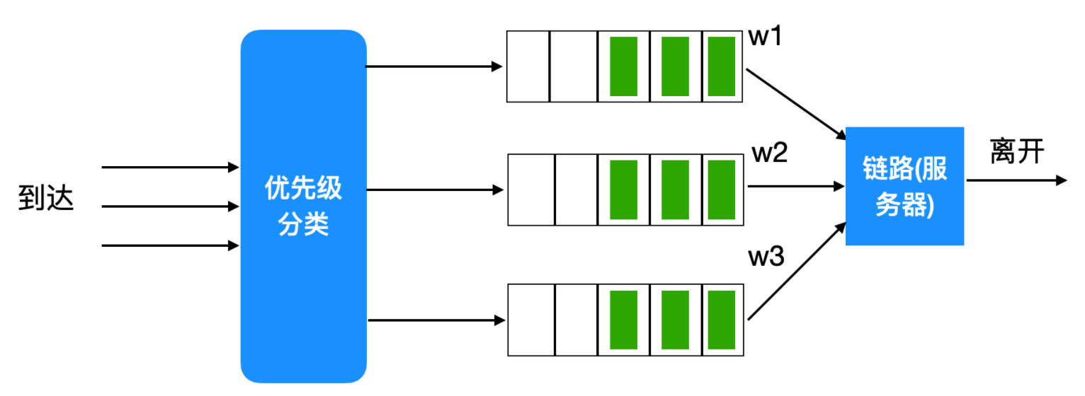 image-20220309100432639