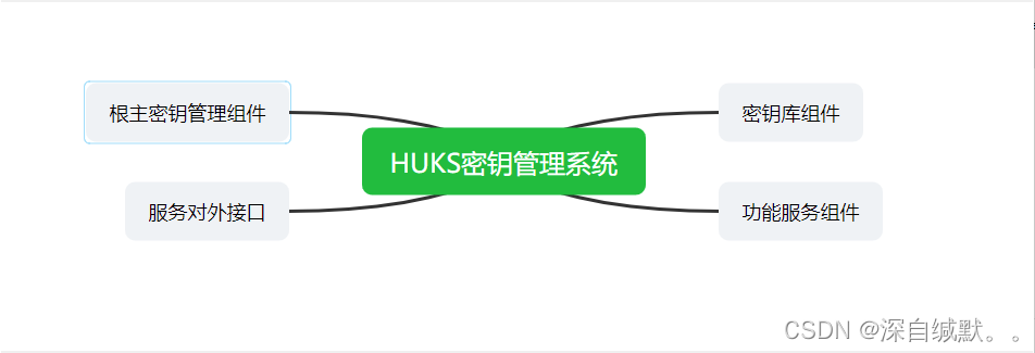 图9.密钥管理目录与功能对照图