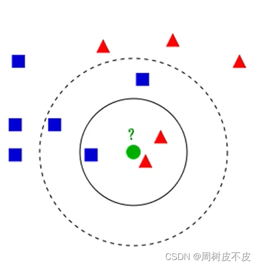 K值不同分类结果可能不同