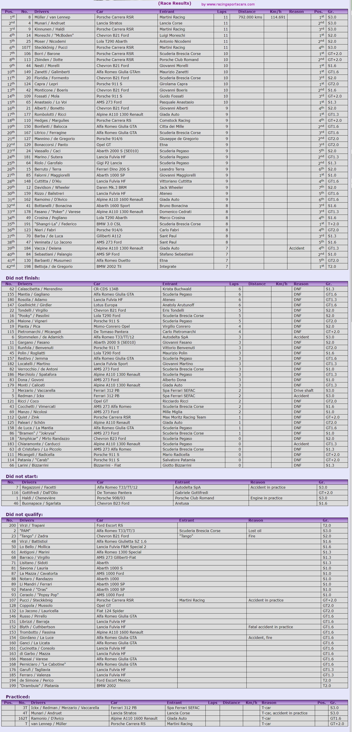 Targa Florio (Part 5) 1970 - 1977 - Page 6 GkmHXIrK_o