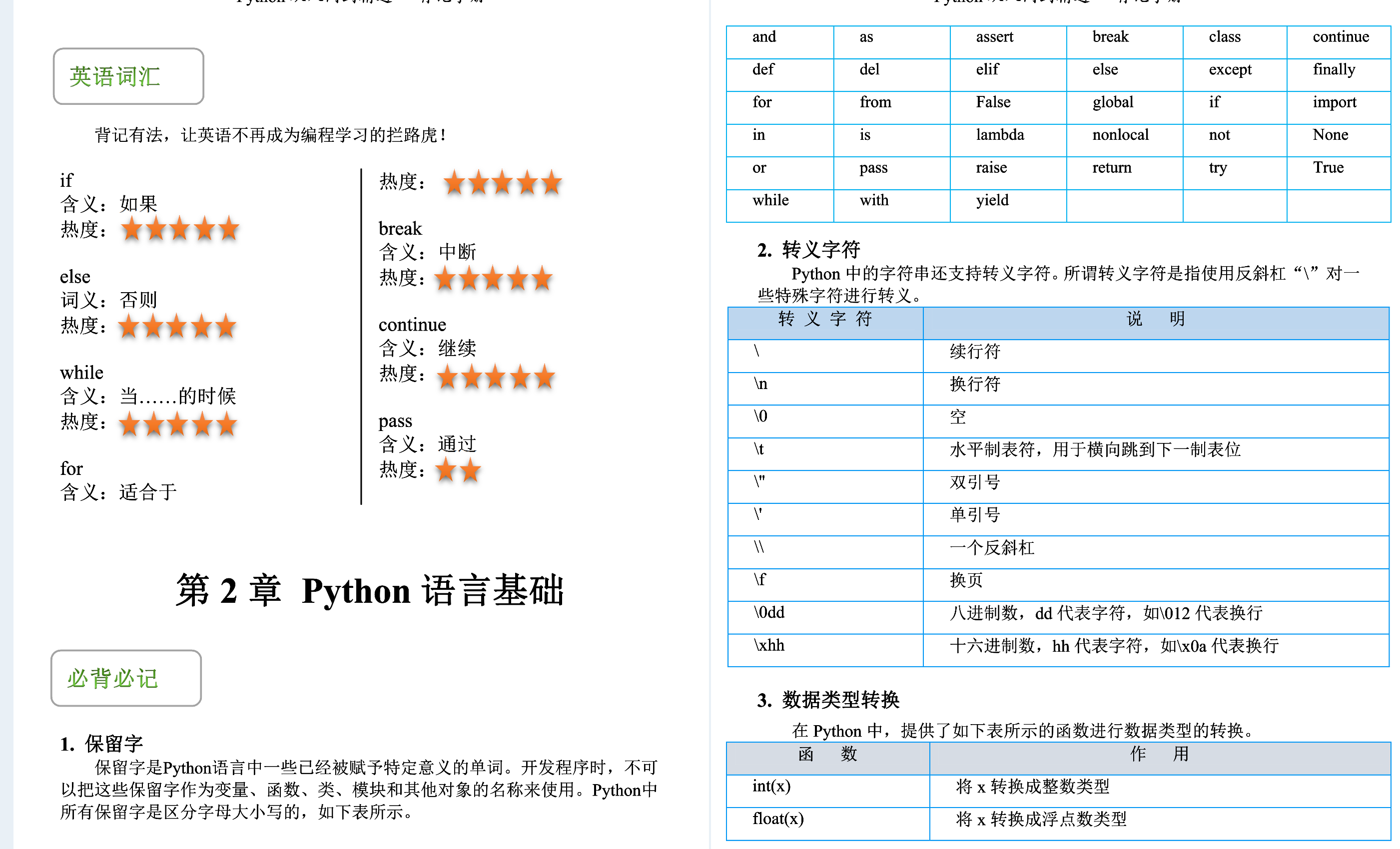 Alibaba内部的python入门到精通背记手册+面试宝典，GitHub已爆赞