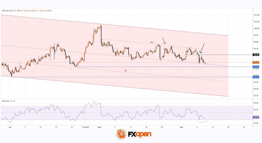 Daily Market Analysis By FXOpen in Fundamental_z5jOr6dN_o